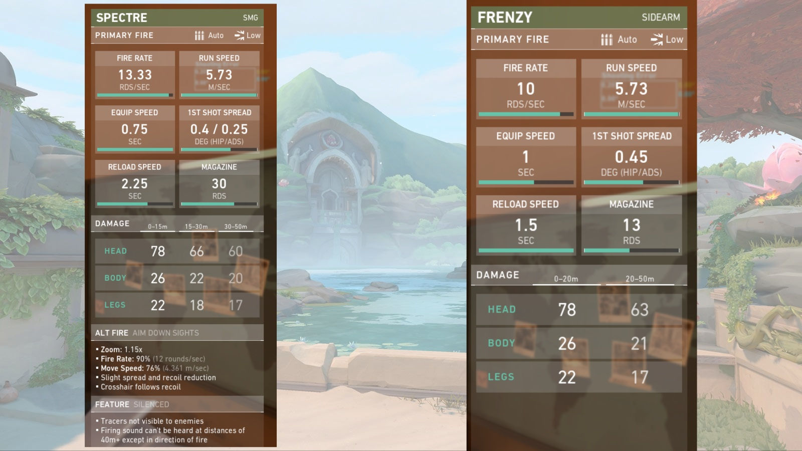 Wallpaper #yHdiJpMB-pgBXx60WKFd295 Frenzys Rising Pick Rates in Vct Hint at New Pistol Meta in Valorant