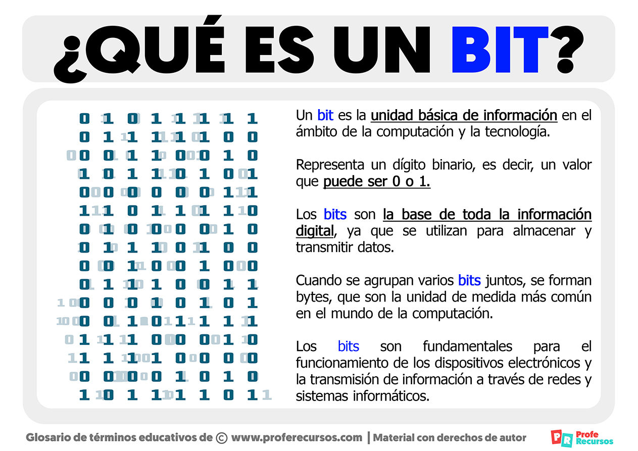 Wallpaper #8kDiMJMBJhL2WPbaXMPE156 Que Es Un Bit Definicion De Bit
