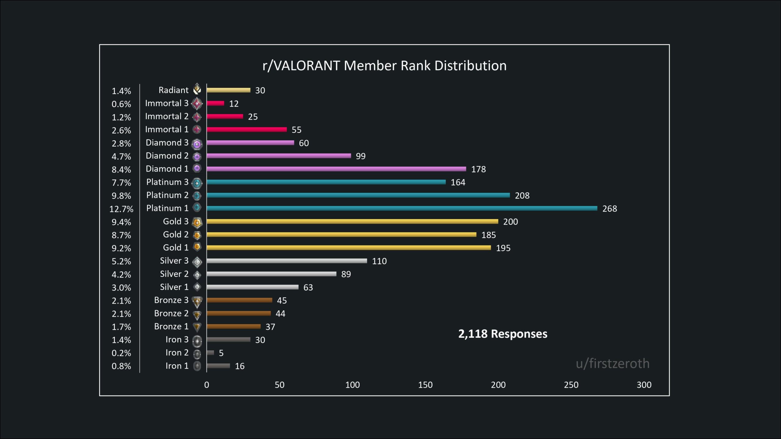 Wallpaper #31e5b Valorant Ranks Order Distribution and Ranking System Explained