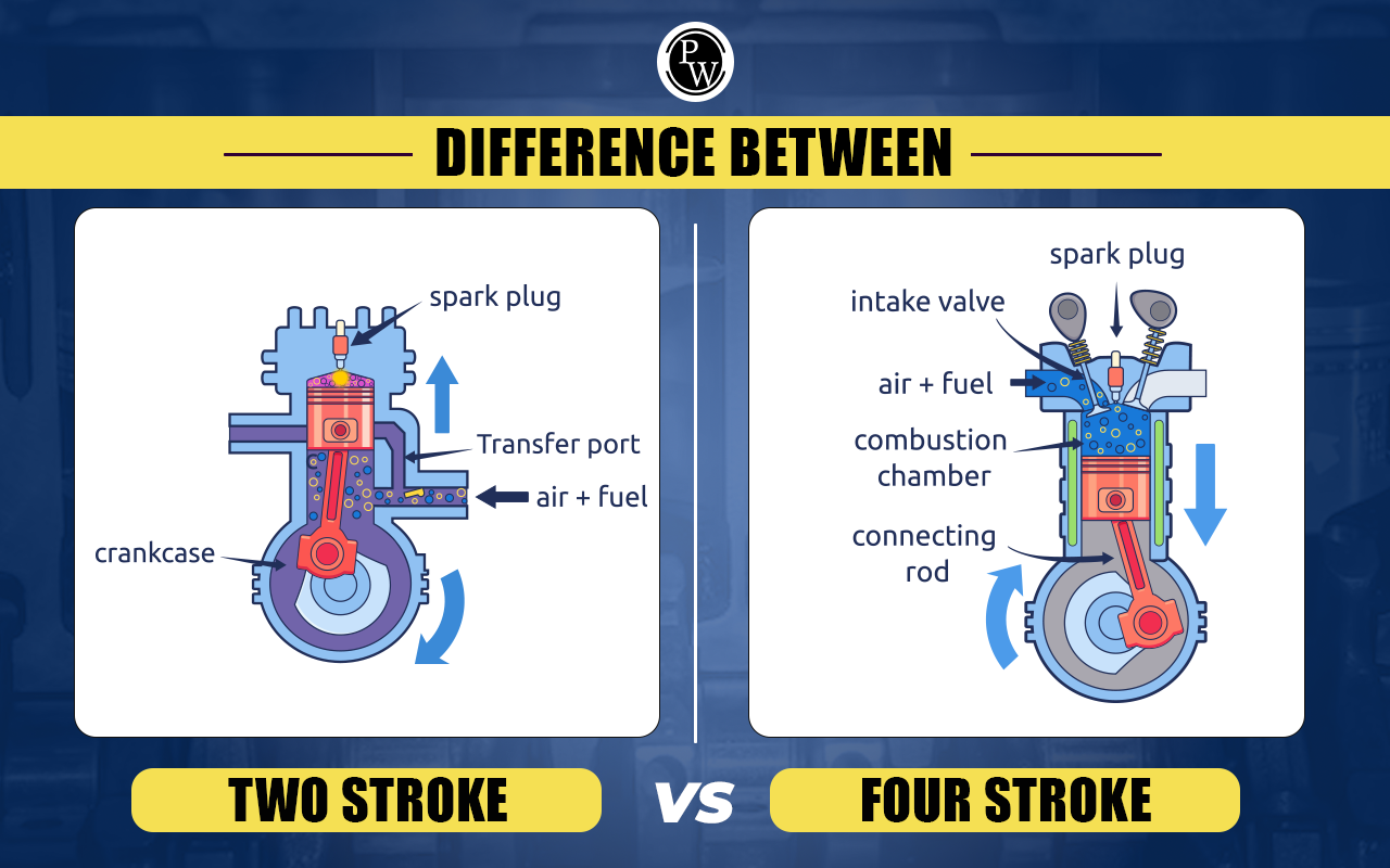 Wallpaper #aWiKHZMBSpphPi3-eiZl166 Difference Between Two Stroke and Four Stroke Major Differences