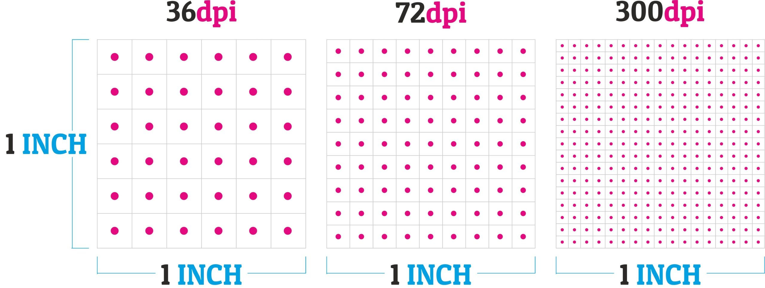 Wallpaper #uWct55IBSpphPi3-bza5235 What is Dots Per Inch or Dpi an Easy Simple Guide