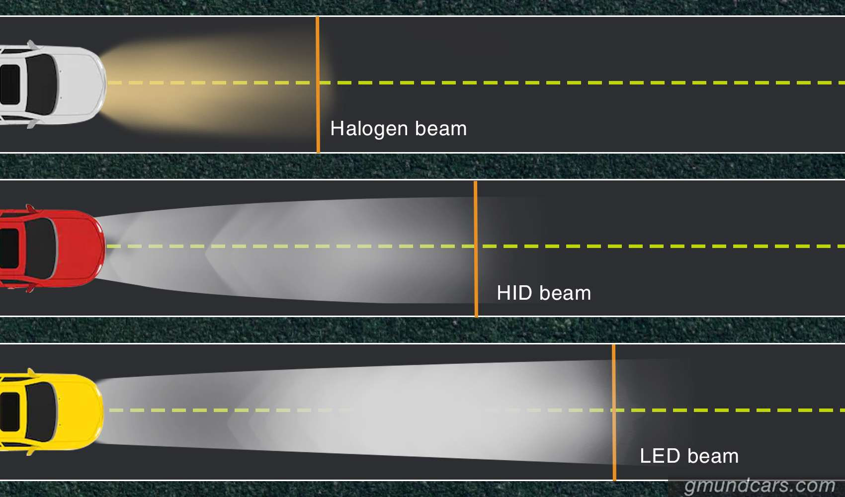 Wallpaper #m4v8dJcBcm9NJah-eXbS48 Halogen vs Hid vs LED Never Upgrade Your Headlight Before Reading