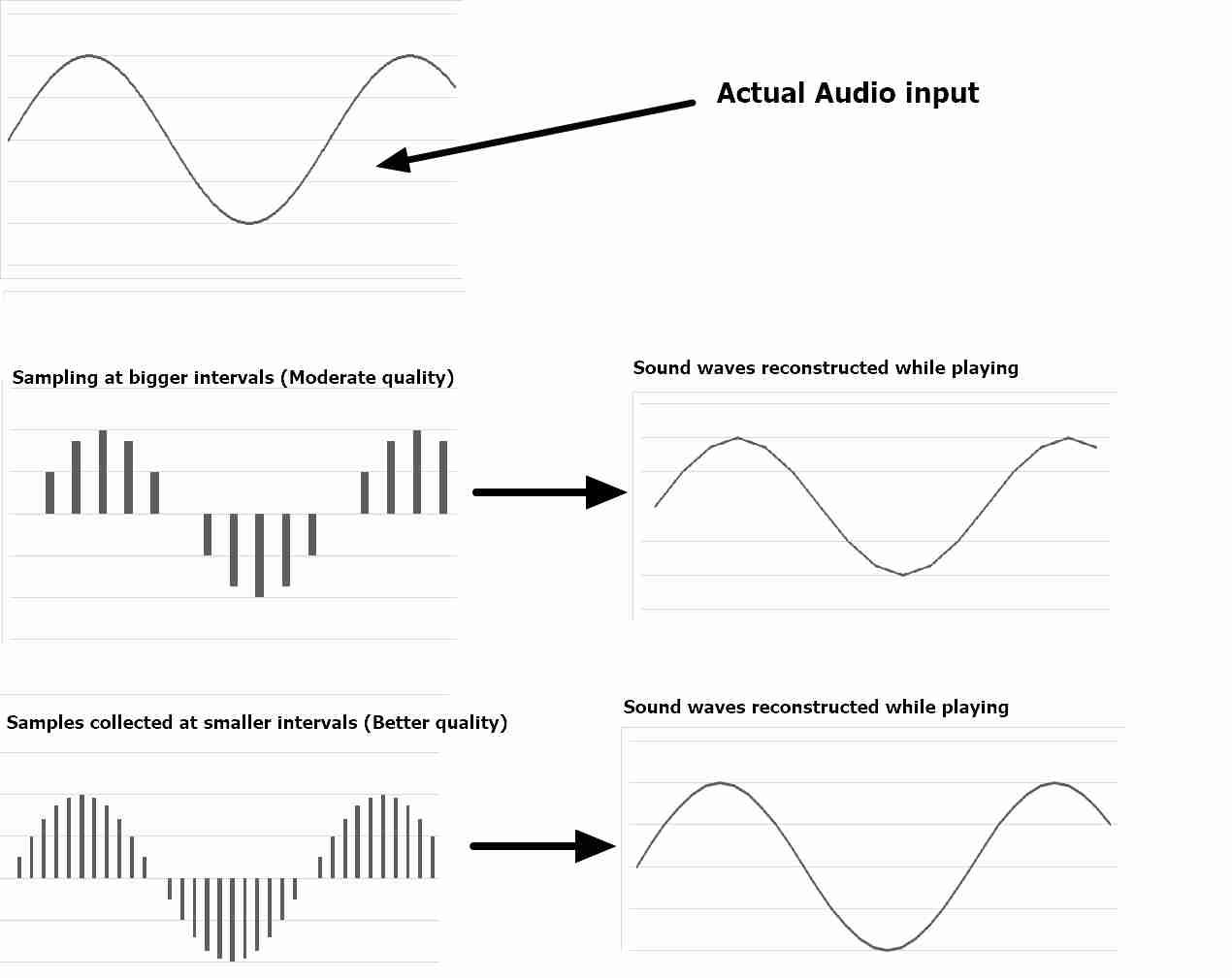 Wallpaper #wOooVZMBlwTYPL18dgy_27 Different Audio Formats Explained Which One to Go for H2s Media
