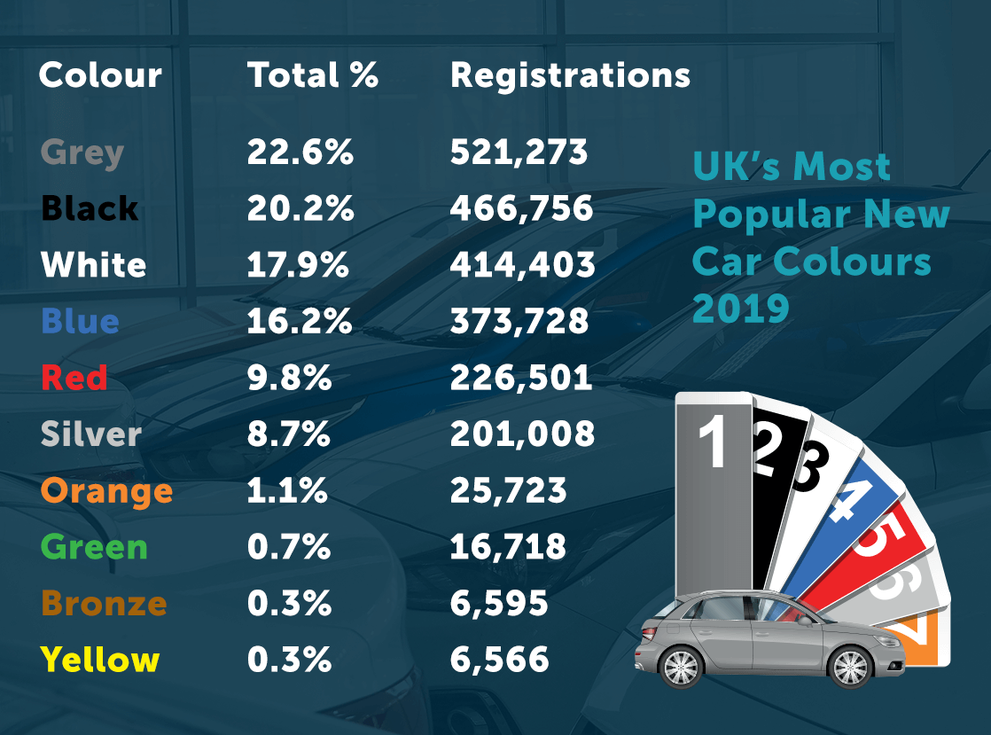 Wallpaper #RGggHpMBSpphPi3-iyiC34 Grey Tops the Uks Favourite New Car Colour Chart Again