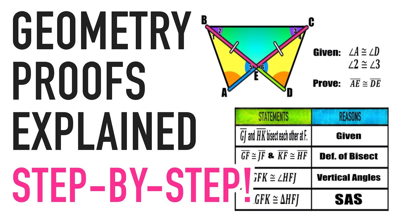 Wallpaper #Dbiz25IBJvJKYCmE9fje204 Geometry Explained Simply at Jonathan Johnson Blog