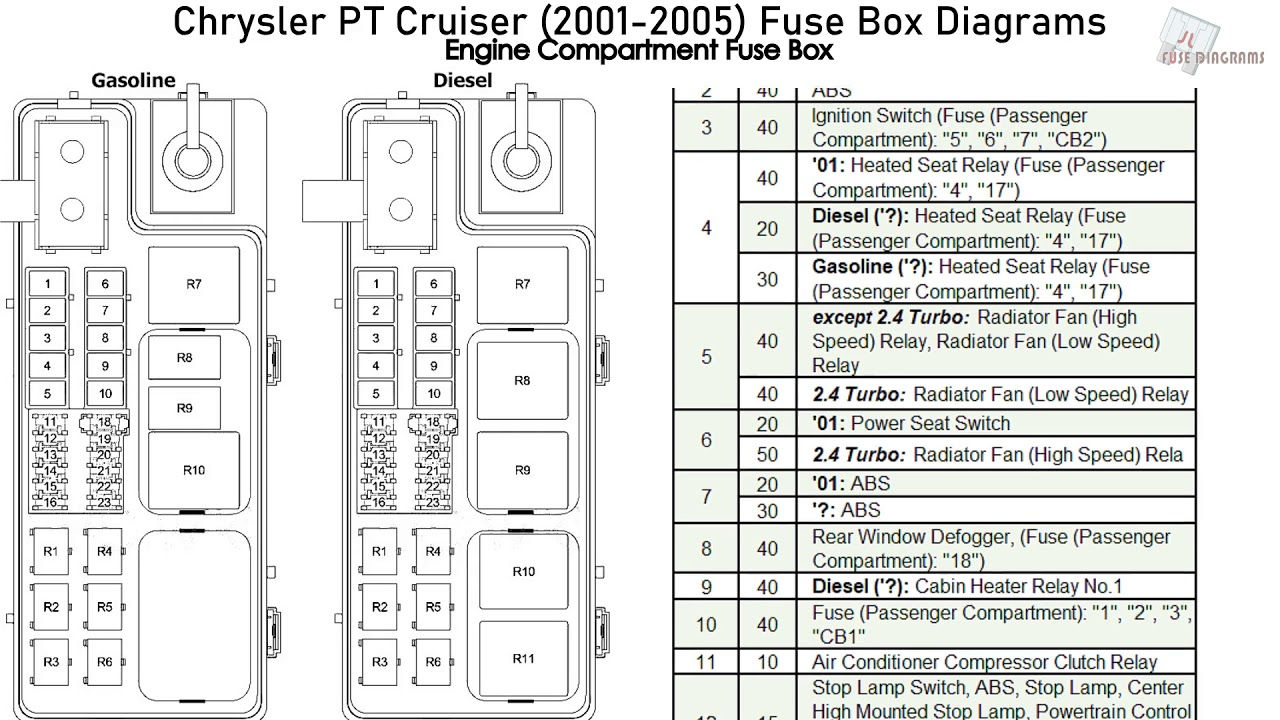 Wallpaper #WbhI2JIBJvJKYCmEHOcC148 08 Chrysler 300 Fuse Diagram