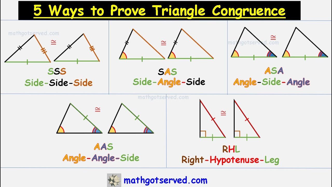 Wallpaper #Dbiz25IBJvJKYCmE9fje97 Geometry How to Prove Triangle Congruent Congruency Sas Sss Asa