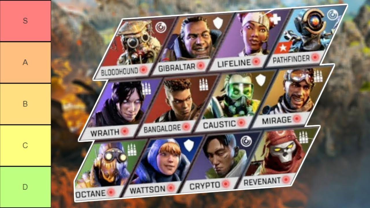 Wallpaper #rLhk2ZIBJvJKYCmEvuwp40 Ranking Every Character in Apex Legends Season 4 Worst to Best Youtube