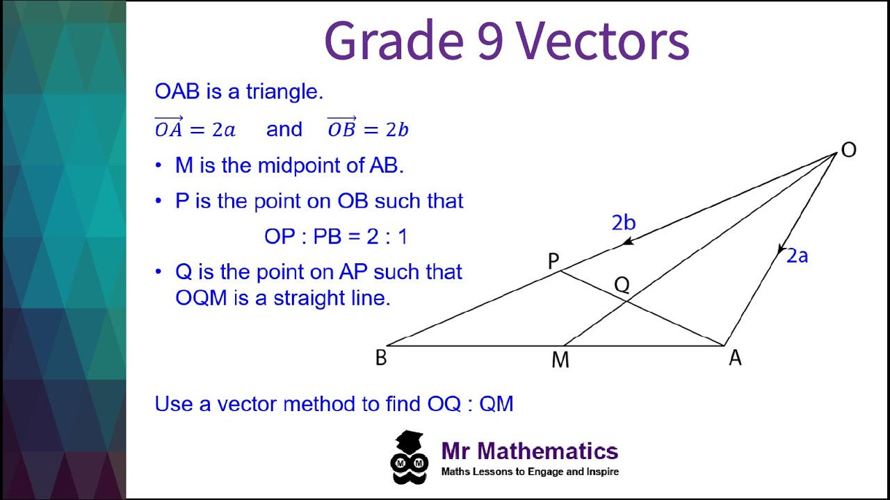 Wallpaper #NWfA5ZIBSpphPi3-3TGk244 Grade 9 Vectors for Gcse Mathematics Youtube