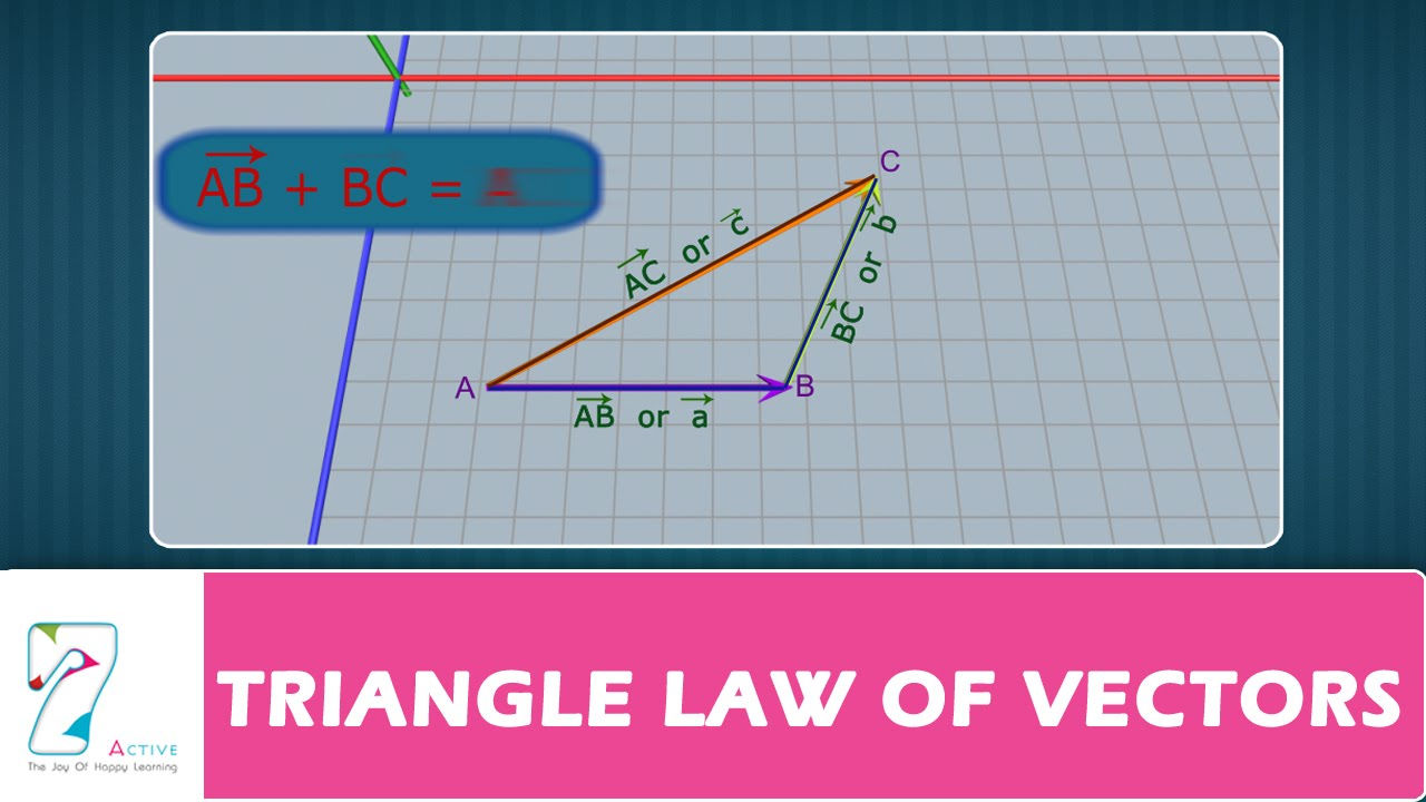 Wallpaper #NWfA5ZIBSpphPi3-3TGk27 Triangle Law of Vectors Youtube