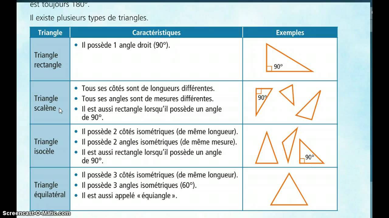 Wallpaper #Dbiz25IBJvJKYCmE9fje150 What Are Types of Triangles