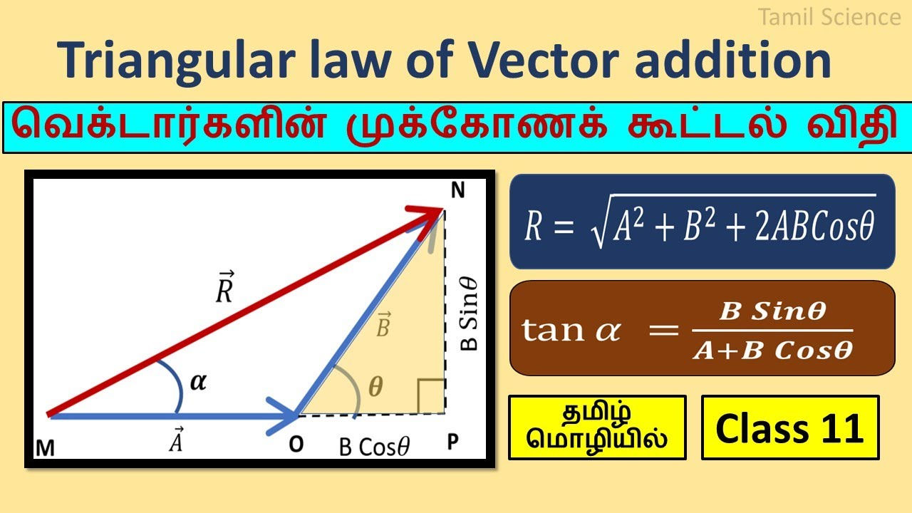 Wallpaper #NWfA5ZIBSpphPi3-3TGk80 11 Triangle Law of Vector Addition Derivation Tamil Class 11