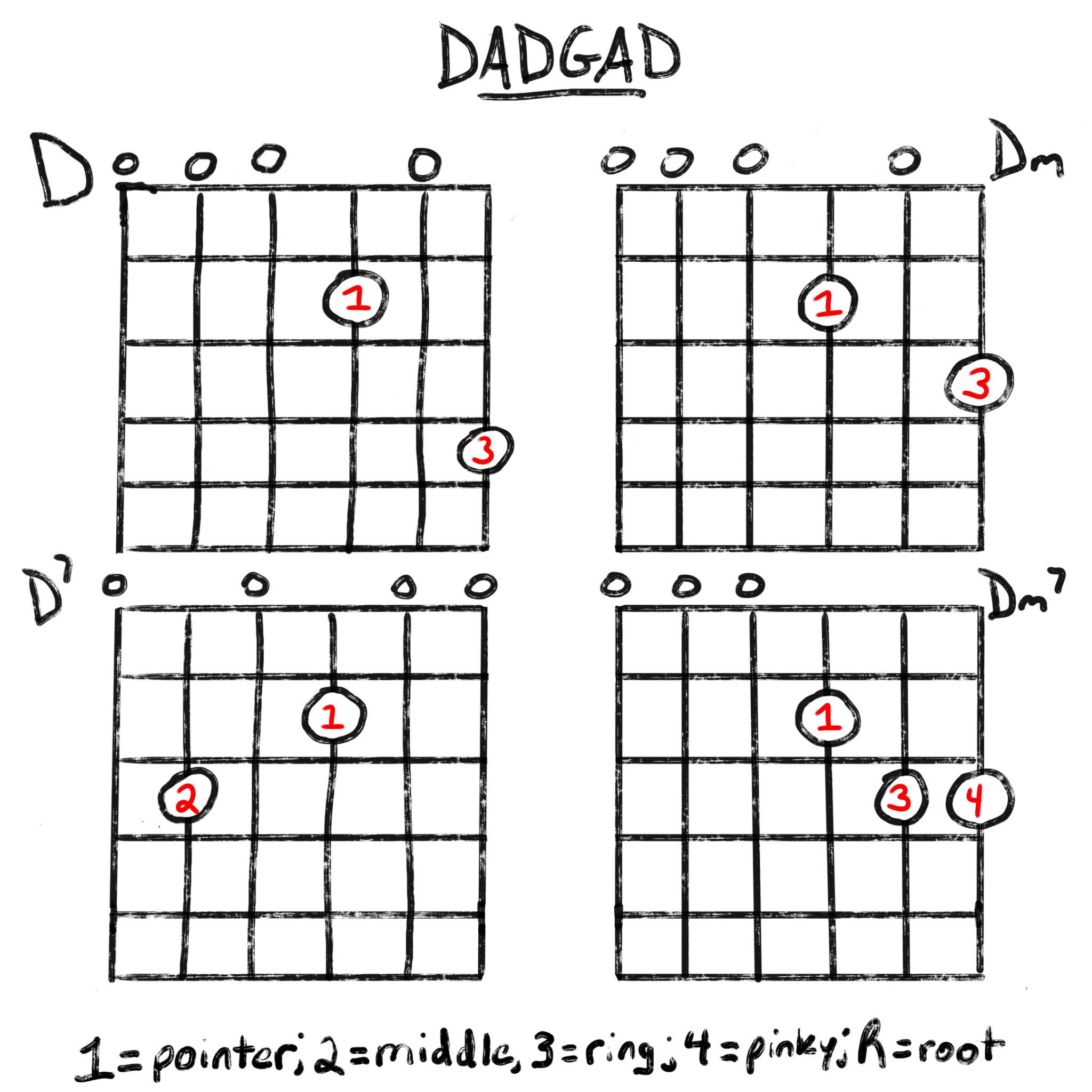 Wallpaper #wOooVZMBlwTYPL18dgy_295 Dadgad Chords for Your Guitar the Ultimate Guide Grow Guitar