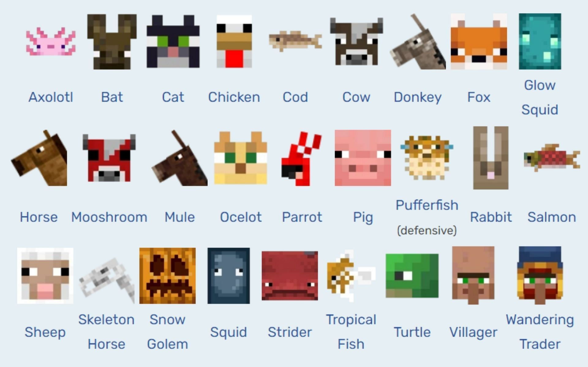 Wallpaper #YBmWDo8BtGB6xQ78_lp_49 List of All Passive Mobs in Minecraft 118 Version