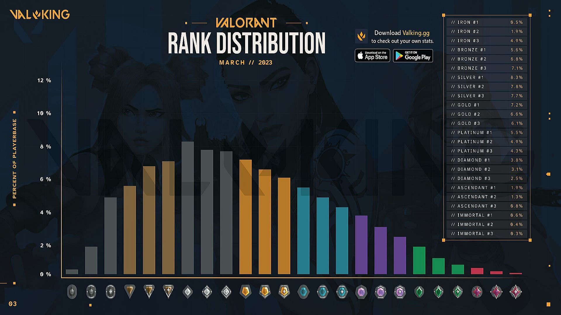 Wallpaper #31e5b Valorant Ranks Order Distribution and Ranking System Explained