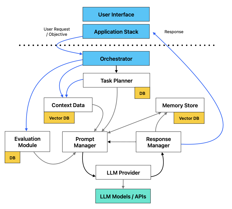 Wallpaper #v5yE4pIBZHQxiYarF8Bm516 Leveraging Large Language Models in Your Software Applications by