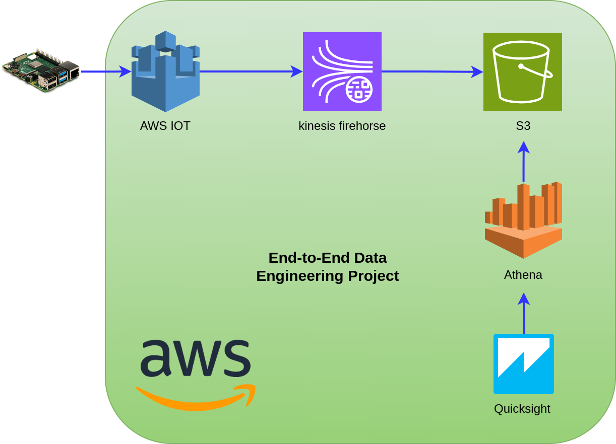 Wallpaper #zQOzZpMBpyOg8YnED9vS462 Etl Orchestration on Yelp Dataset Using Glue and Aws Mwaaairflow by