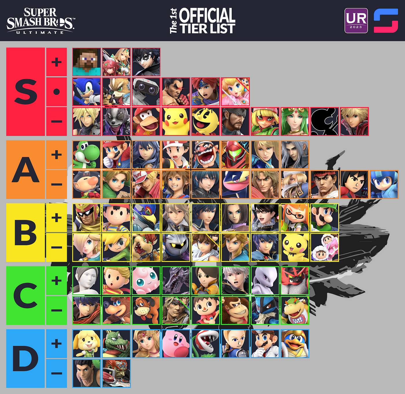 Wallpaper #CfDLfpcBi4JM6agGKCAn117 Ssb4 Tier List 2024 Pdf Darci Elonore