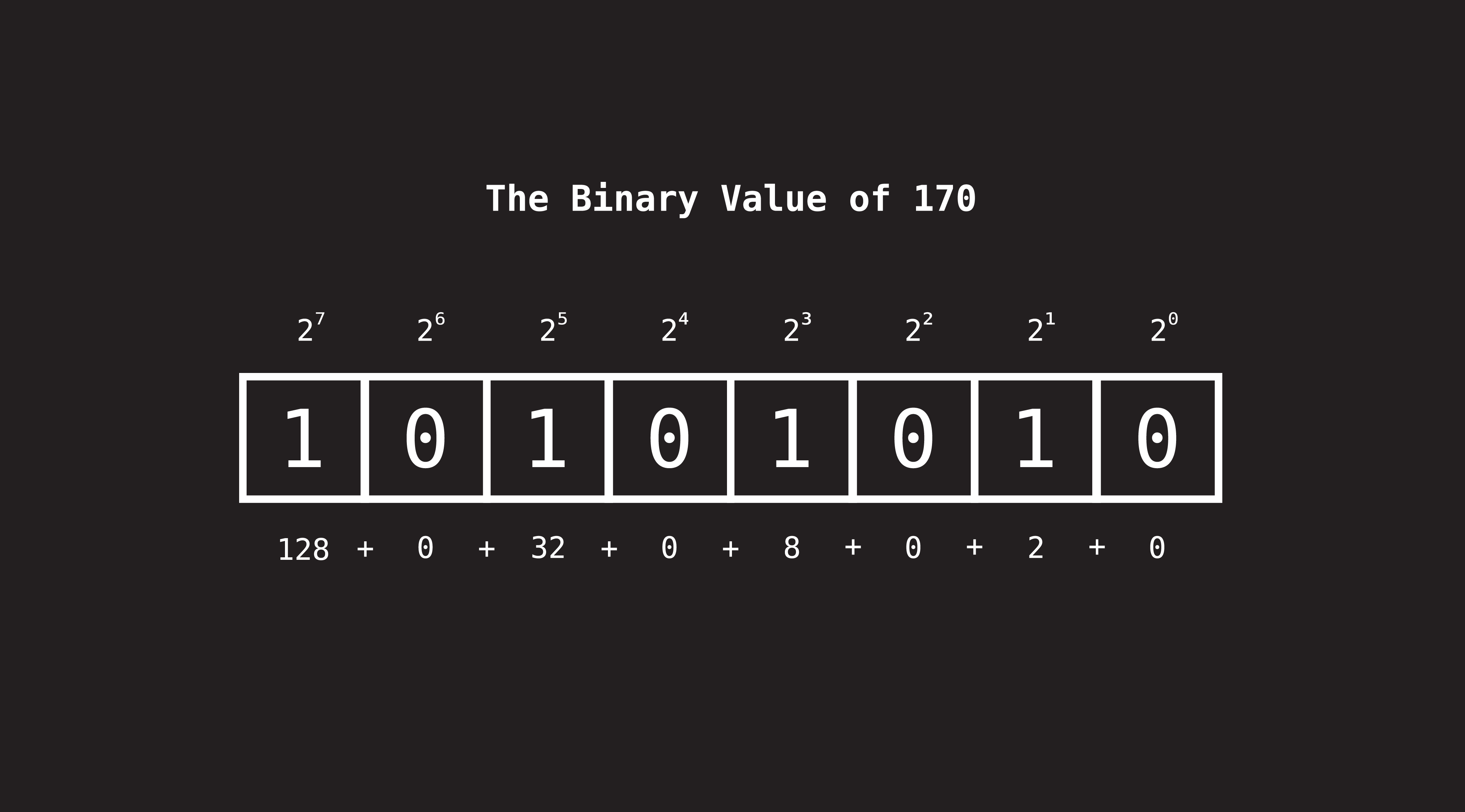 Wallpaper #8kDiMJMBJhL2WPbaXMPE20 Bits Bytes and Byte Slices in Go by Tyler Brewer Medium