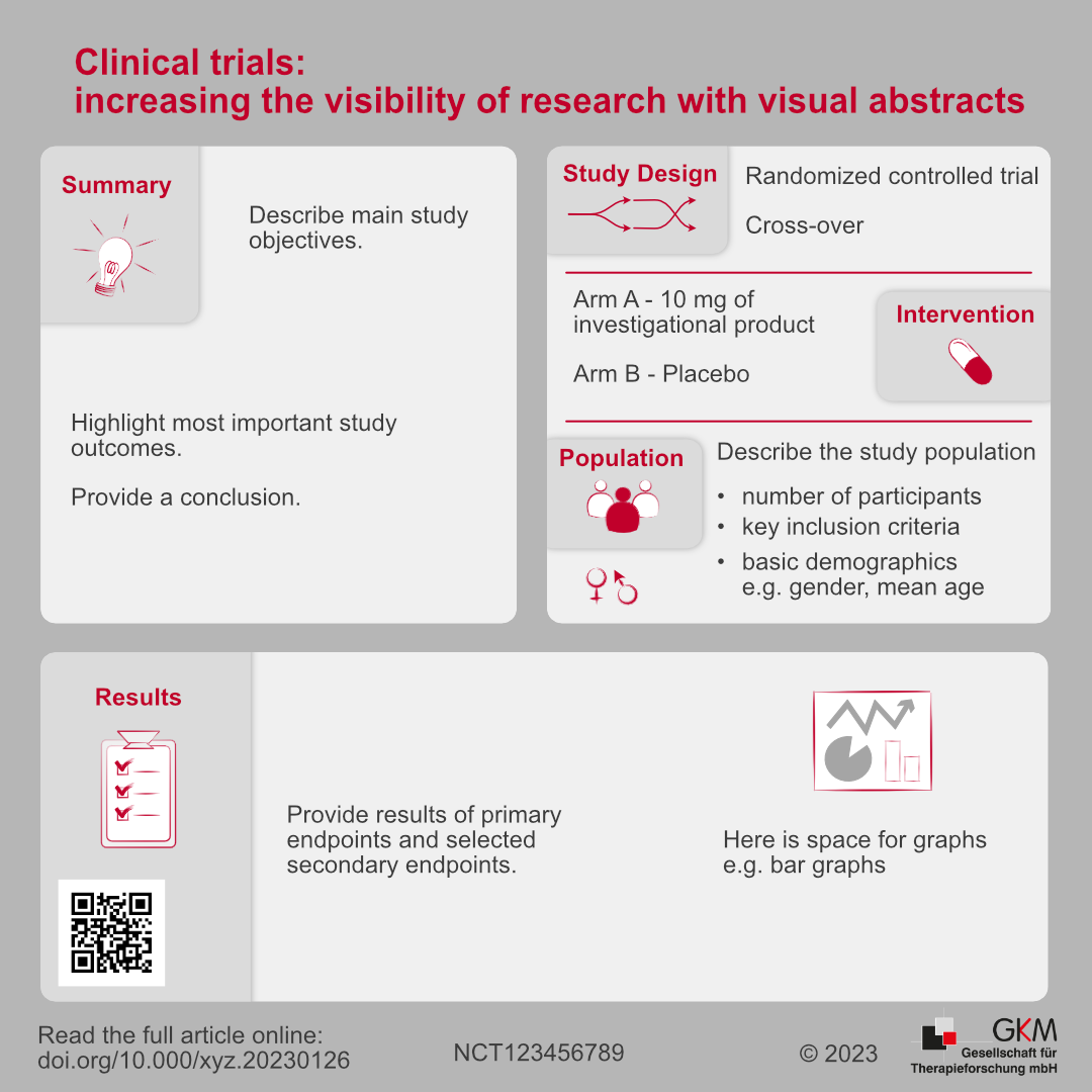 Wallpaper #92GsLpMB3VrvfBrRGSTi182 Increasing the Visibility of Research with Visual Abstracts