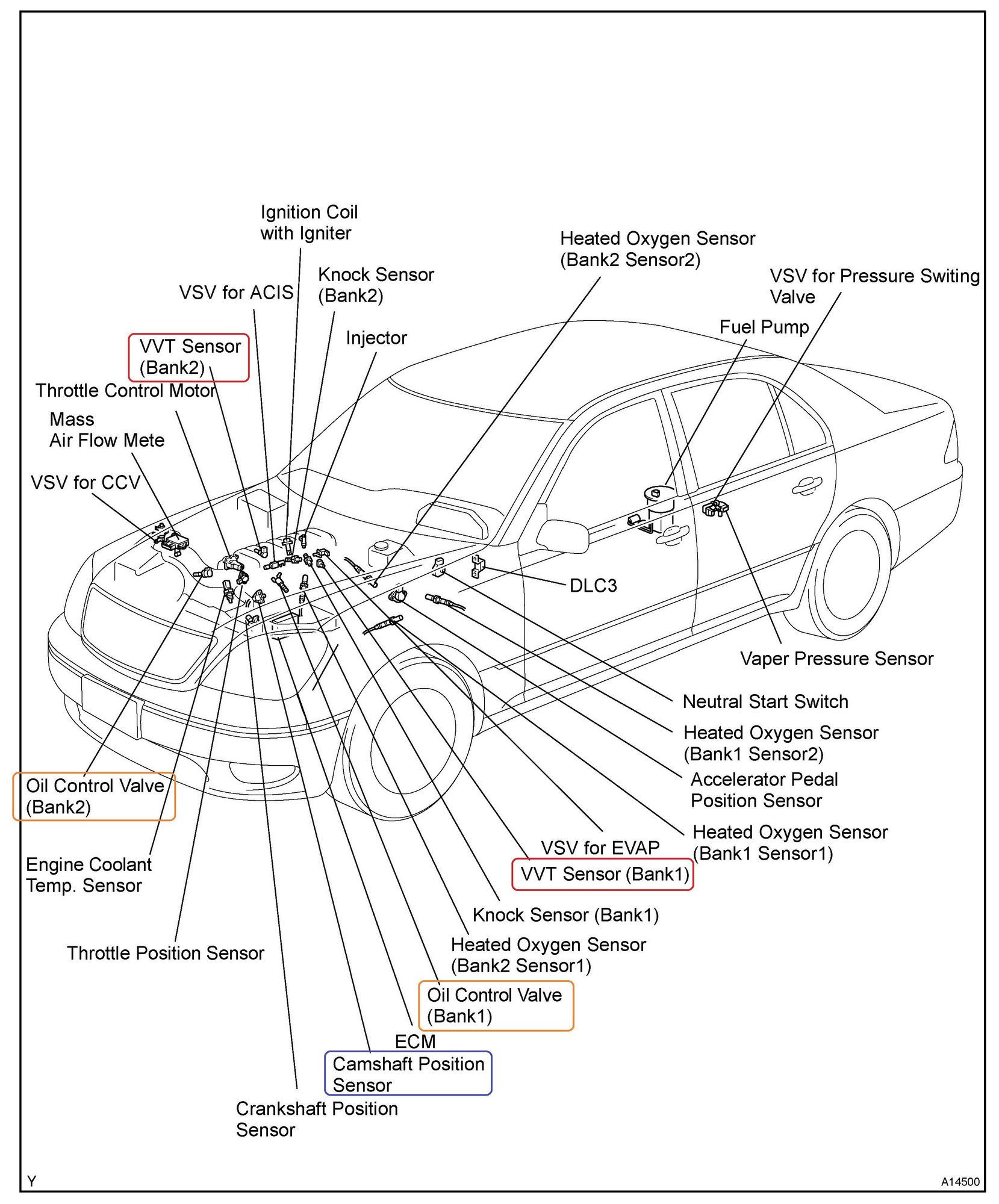 Wallpaper #98cef Uncovering the Anatomy of a 2005 Chevy Equinox a Detailed Parts Diagram