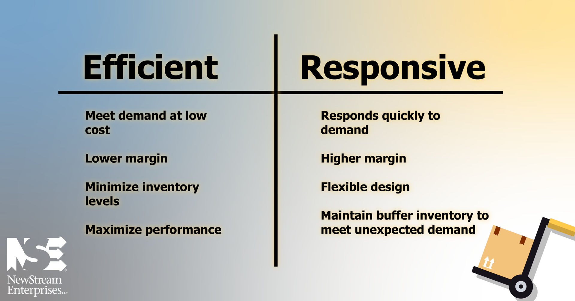 Wallpaper #bDUhkpcBk_lpvpalnJSI146 Efficient vs Responsive Supply Chain Newstream