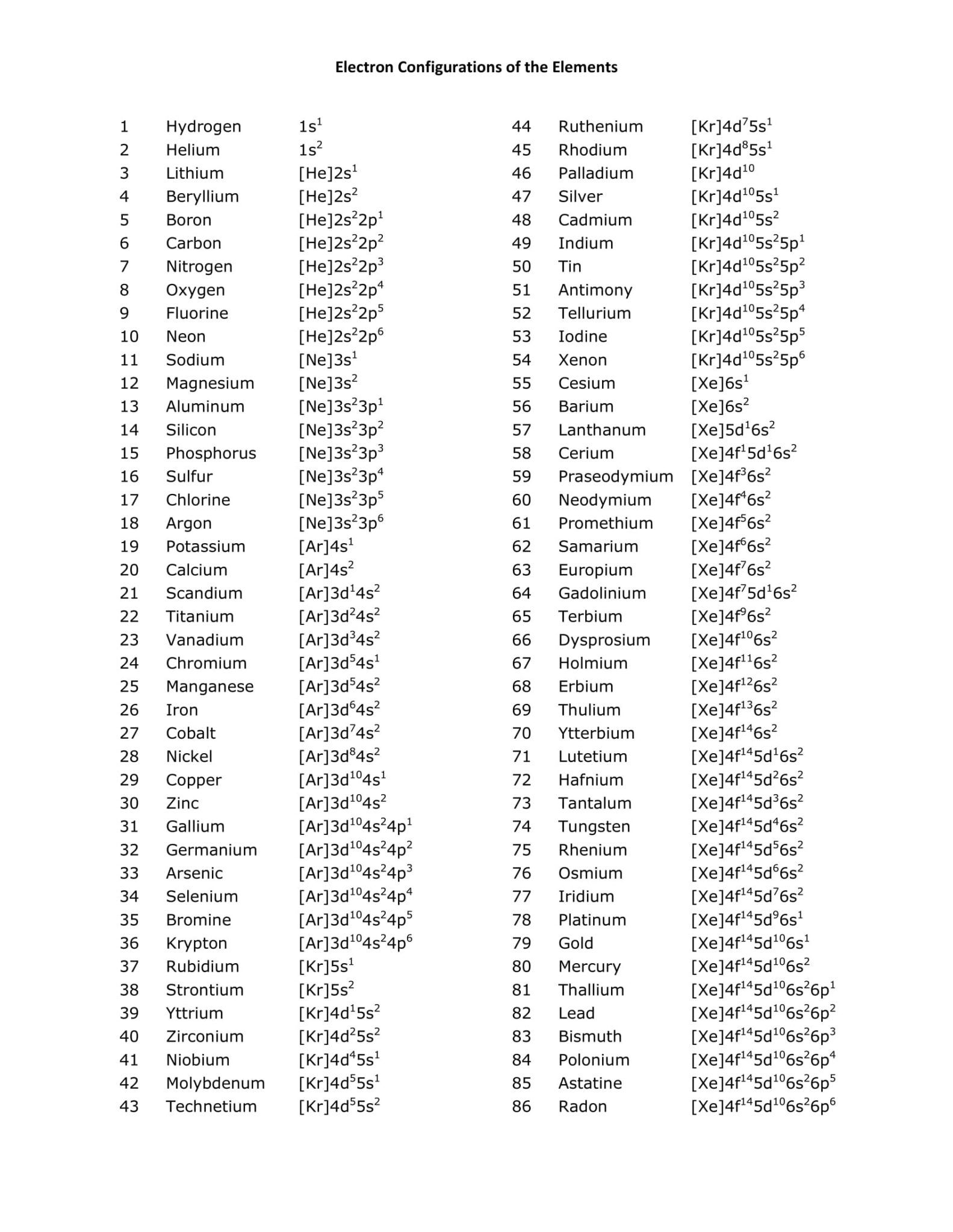 Wallpaper #IGjiG5MBSpphPi3-kyEc72 List of Electron Configuration Chart of All Elements Pdf