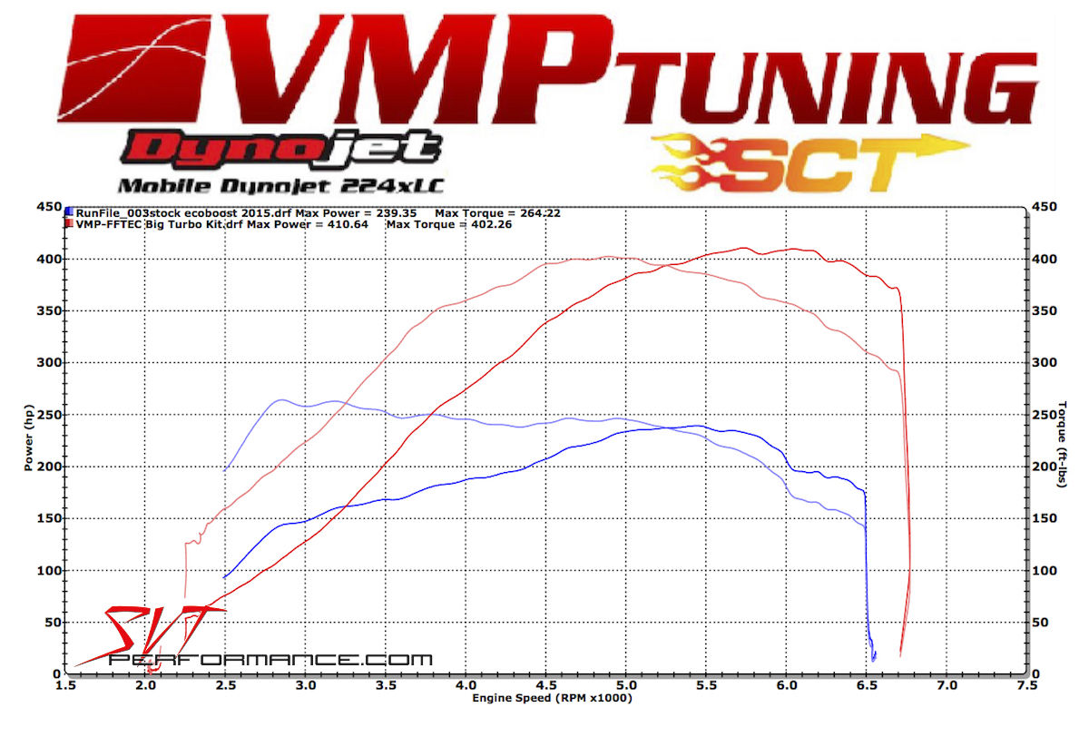 Wallpaper #1b1dd Full Race Precision Nx2 Mustang Ecoboost 23l Bolt on Turbo Upgrade