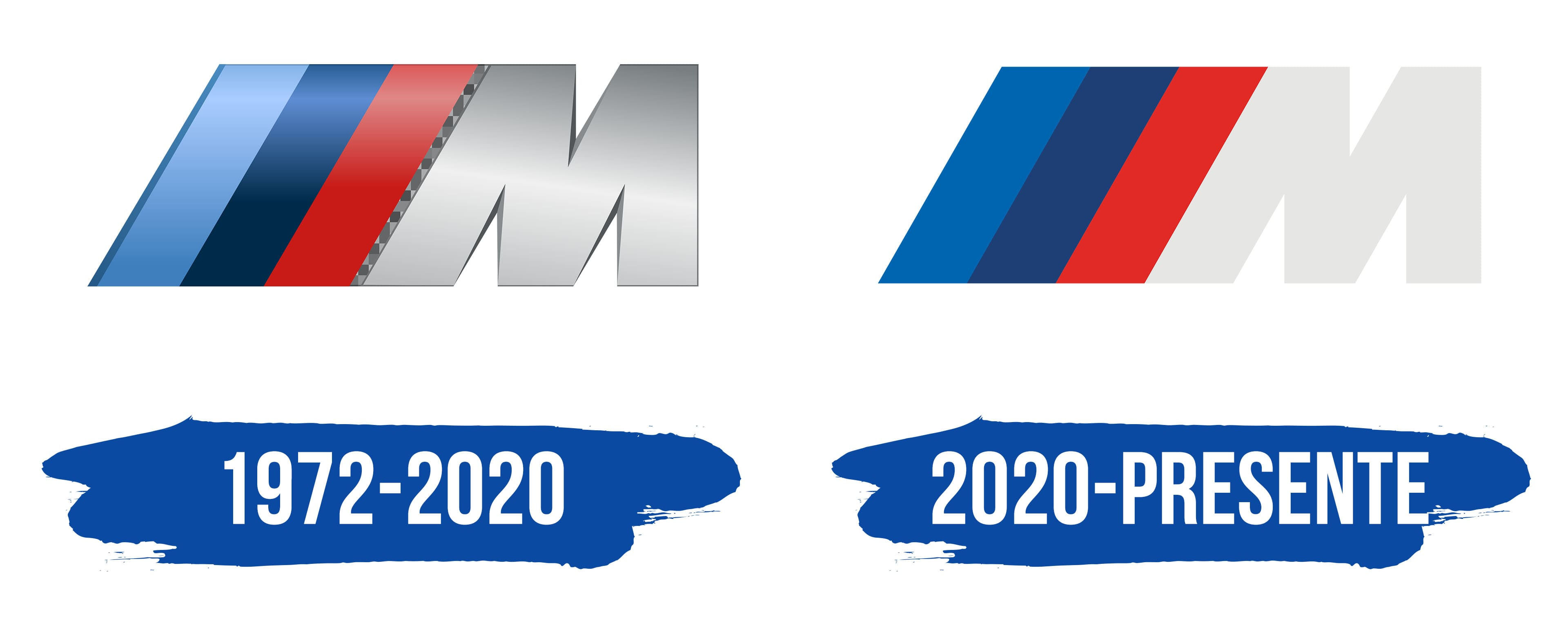 Wallpaper #9QPSZZMBpyOg8YnEWtm7274 BMW M Logo Y Simbolo Significado Historia Png Marca