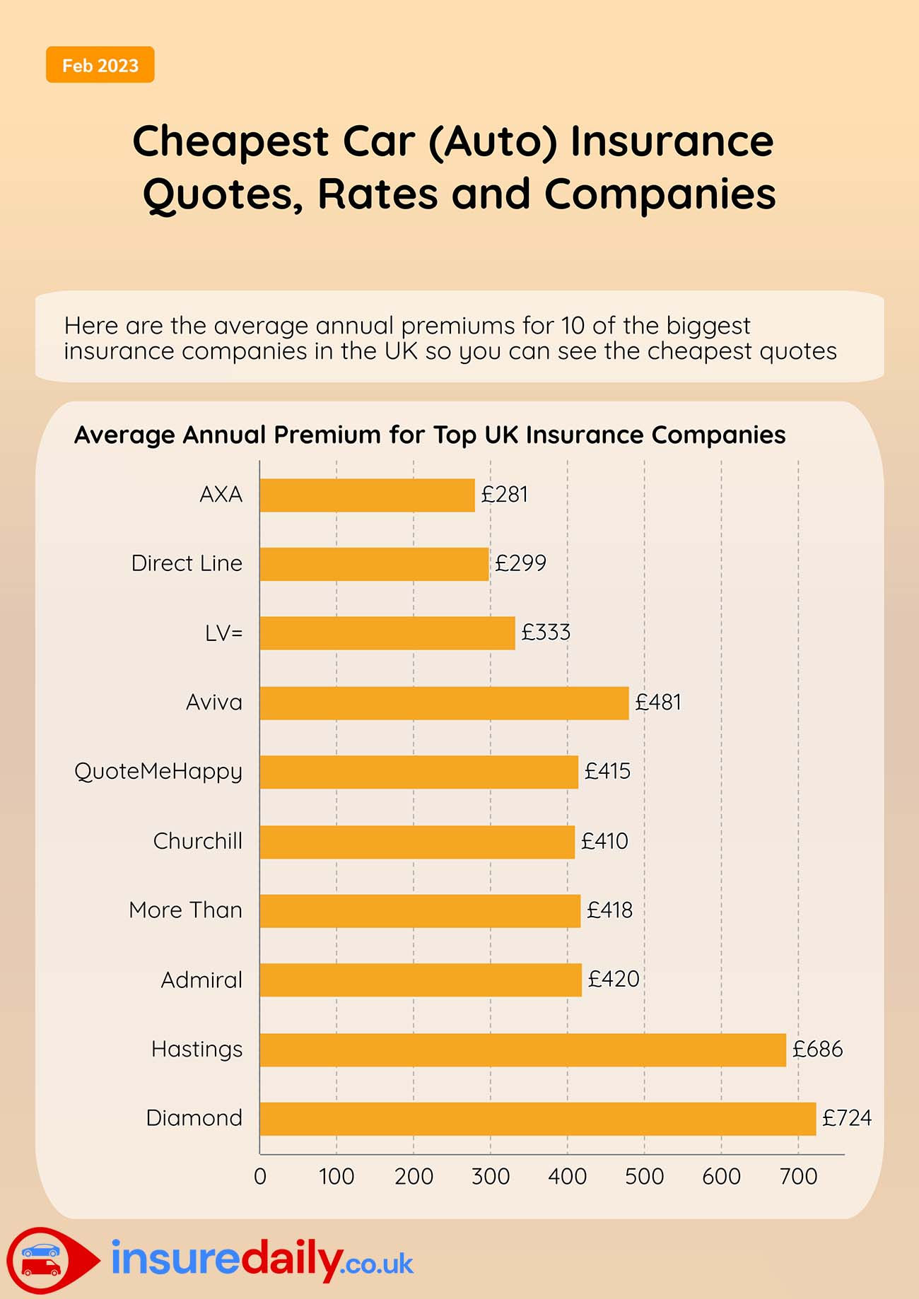 Wallpaper #DYuKdJcBcm9NJah-gnYa180 Here Are the 10 Cheapest Car Insurance Companies in the Us