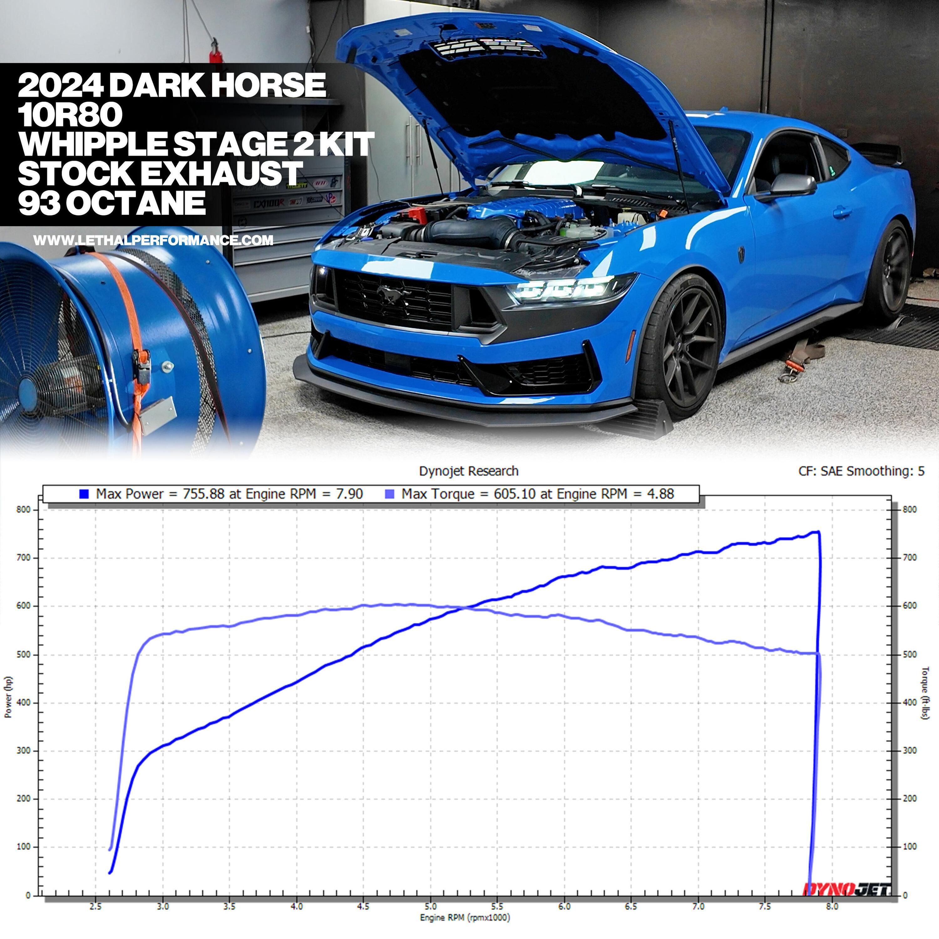 Wallpaper #2uqcVJMBlwTYPL18FgsO58 7xx Rwhp Whipple Supercharged 2024 Ford Mustang Dark Horse