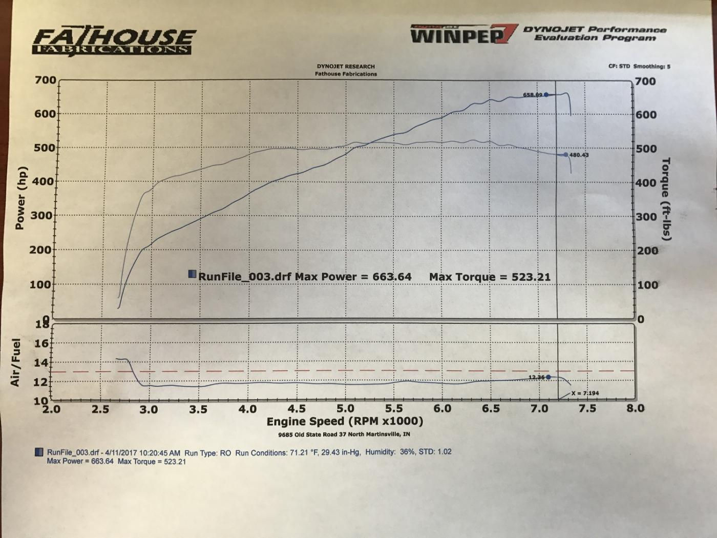 Wallpaper #62c03 Bracket for Procharger on Ls Swapped Mustangs Ls1tech Camaro and