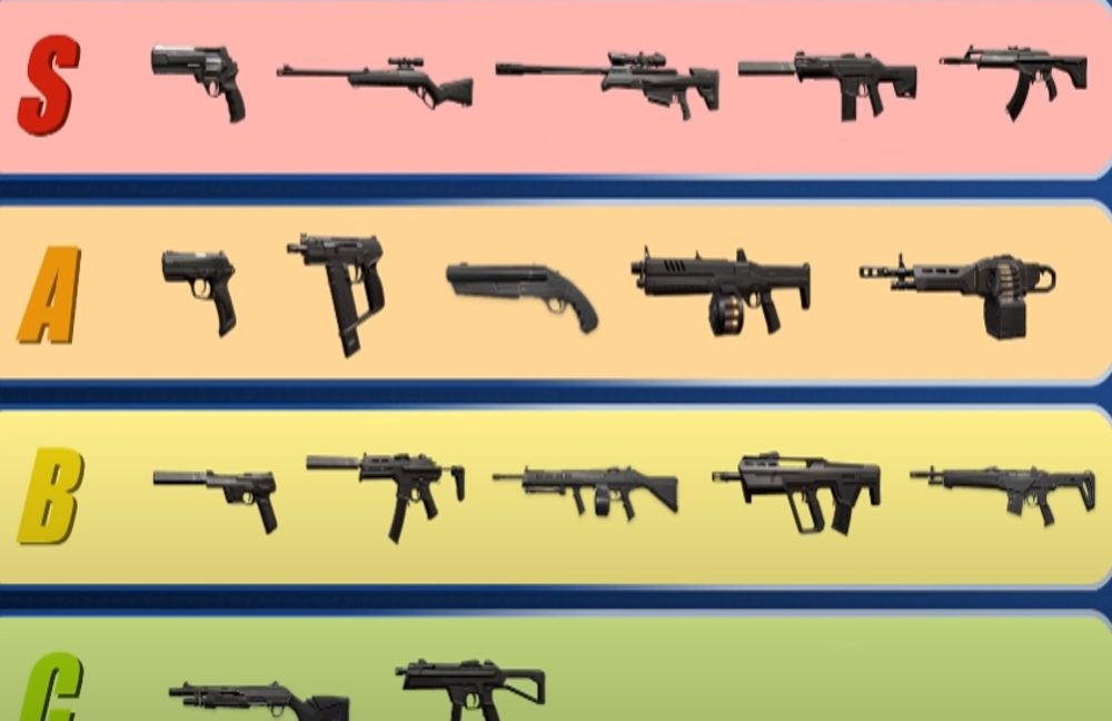 Wallpaper #5bgW3ZIBJvJKYCmEEf6_373 Valorant New Guns Tier List Patch 407 Item Level Gaming