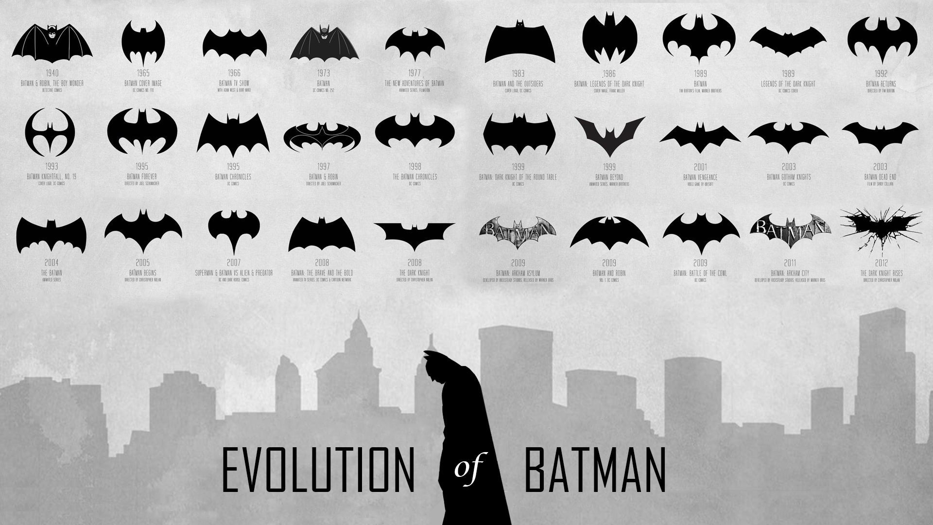 Wallpaper #FeqIVpMBlwTYPL18hxCw278 Evolution of Batman HD Wallpaper Fullhdwpp Full HD Wallpapers