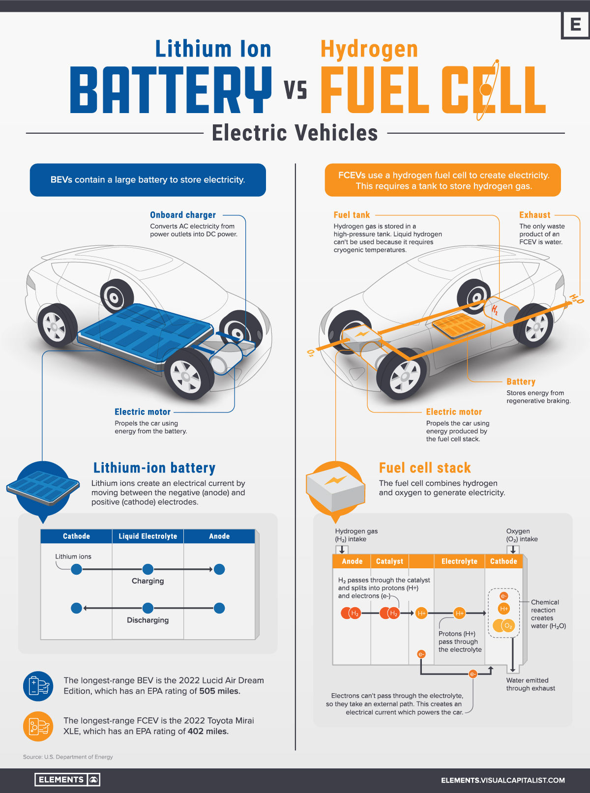 Wallpaper #xWgwGZMBSpphPi3-BxUZ411 Fuel Cell vs Rechargeable Battery at Arthur Kea Blog