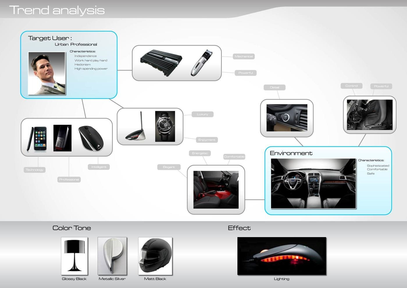 Wallpaper #gX0m8Y4Bnwiau_P6WAge11 Car Audio Design by Jocko Chan at Coroflotcom