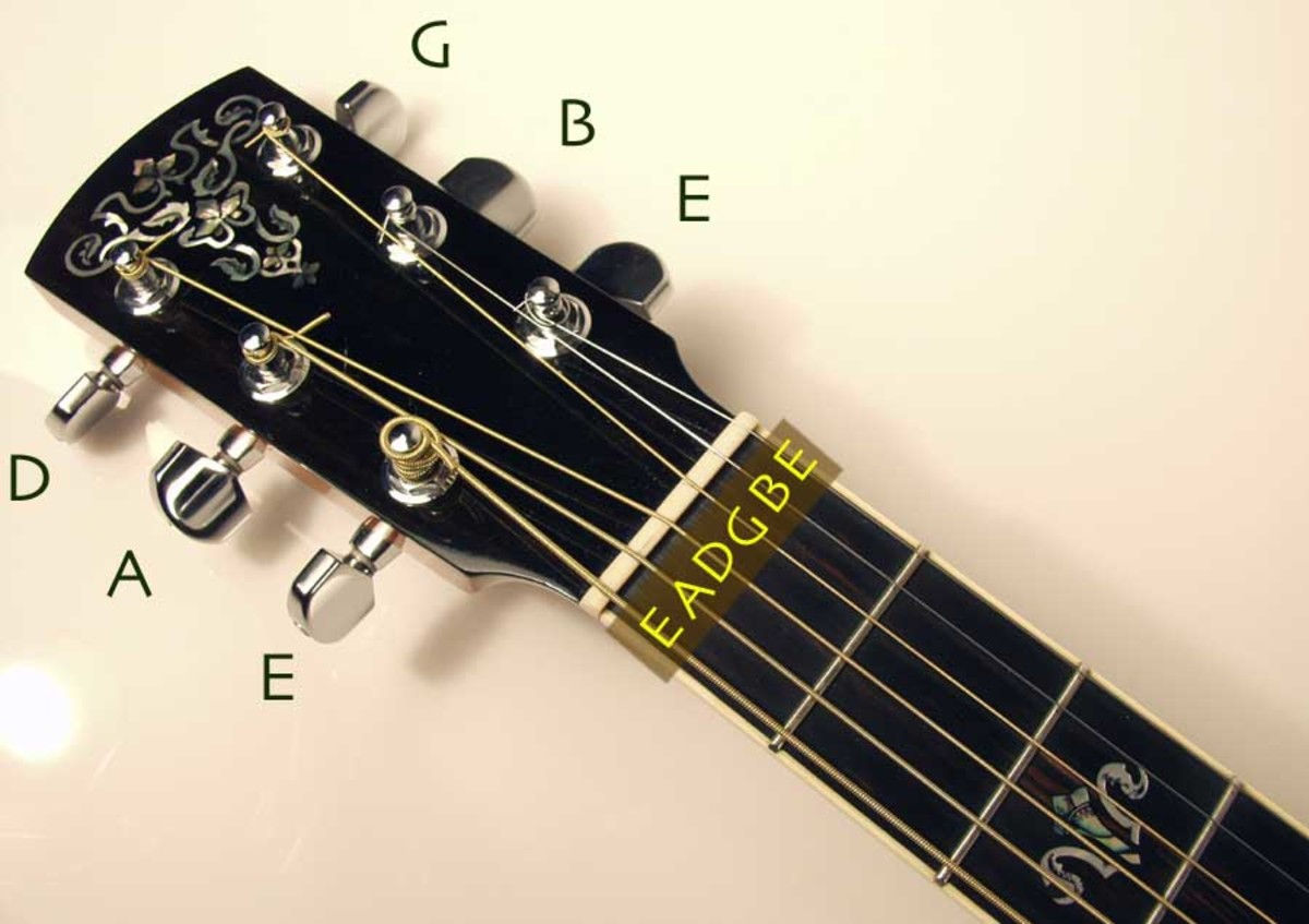 Wallpaper #wOooVZMBlwTYPL18dgy_34 How to Tune a Guitar Standard E Tuning Ebgdae the Beginners Guide