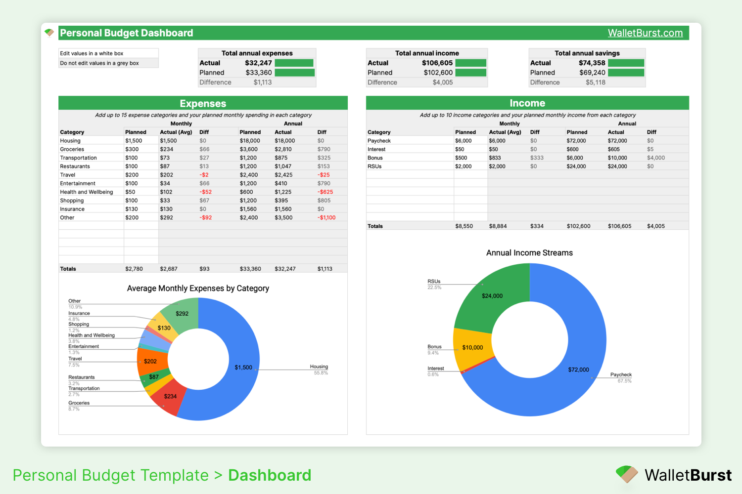 Wallpaper #0CC73 Free Monthly Budget Spreadsheet Template Excel Google Sheets