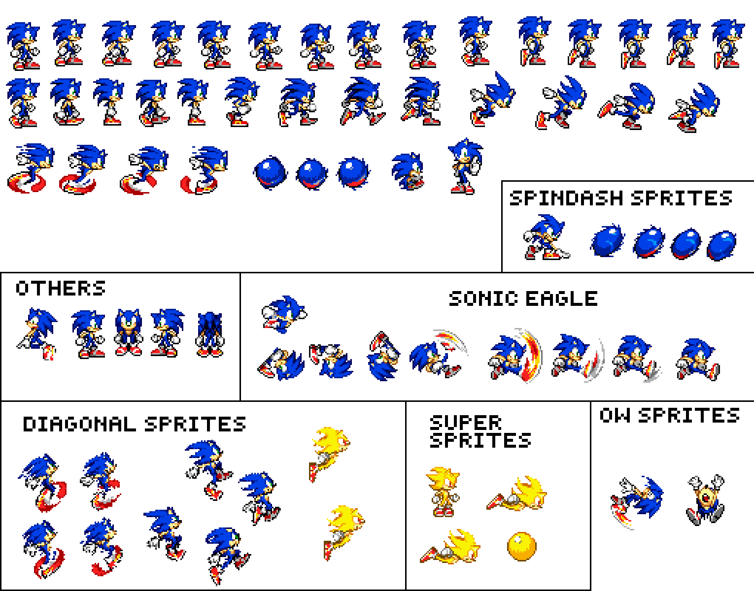 Wallpaper #cc85f Custom Classic Sonic Sprite Sheet by Adanishedgehog2011 on Deviantart