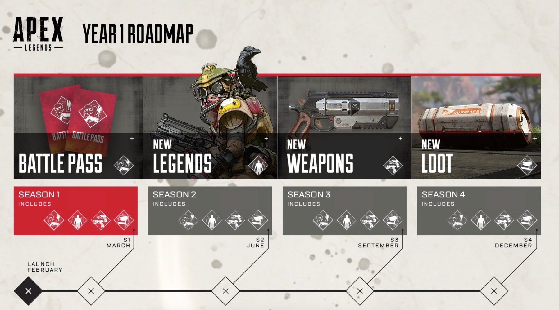 Wallpaper #BF694 Everything We Know About the Apex Legends Battle Pass Orbit Gamers