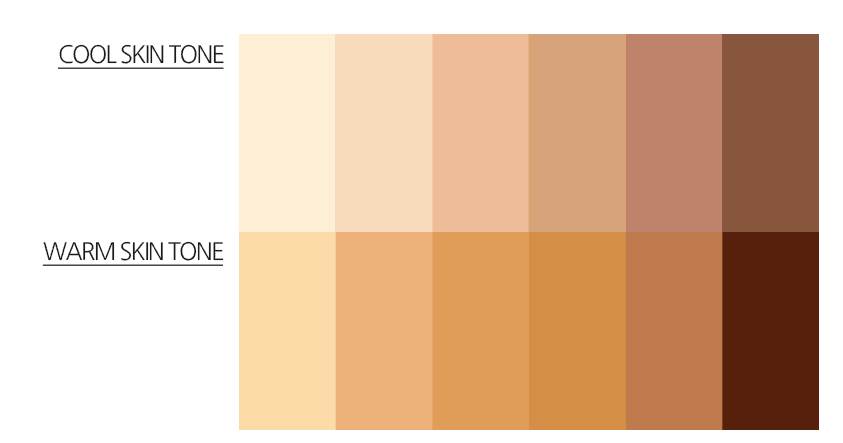 Wallpaper #e3af3 Skin Tone Mixing Chart Create Art with Me