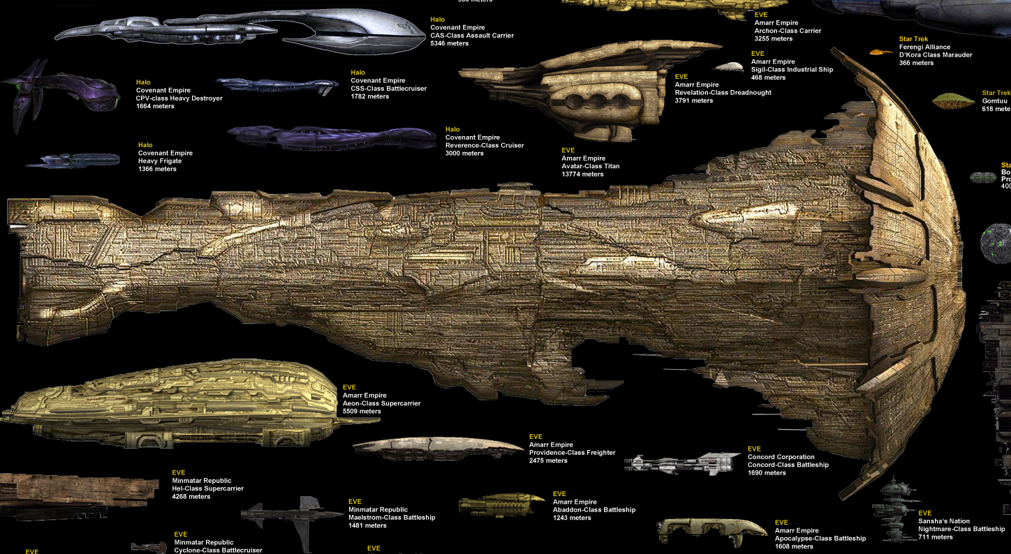 Wallpaper #f0KzPJMBOBpx0NhmG8Ga329 Science Fiction Spaceship Size Chart the Coolector