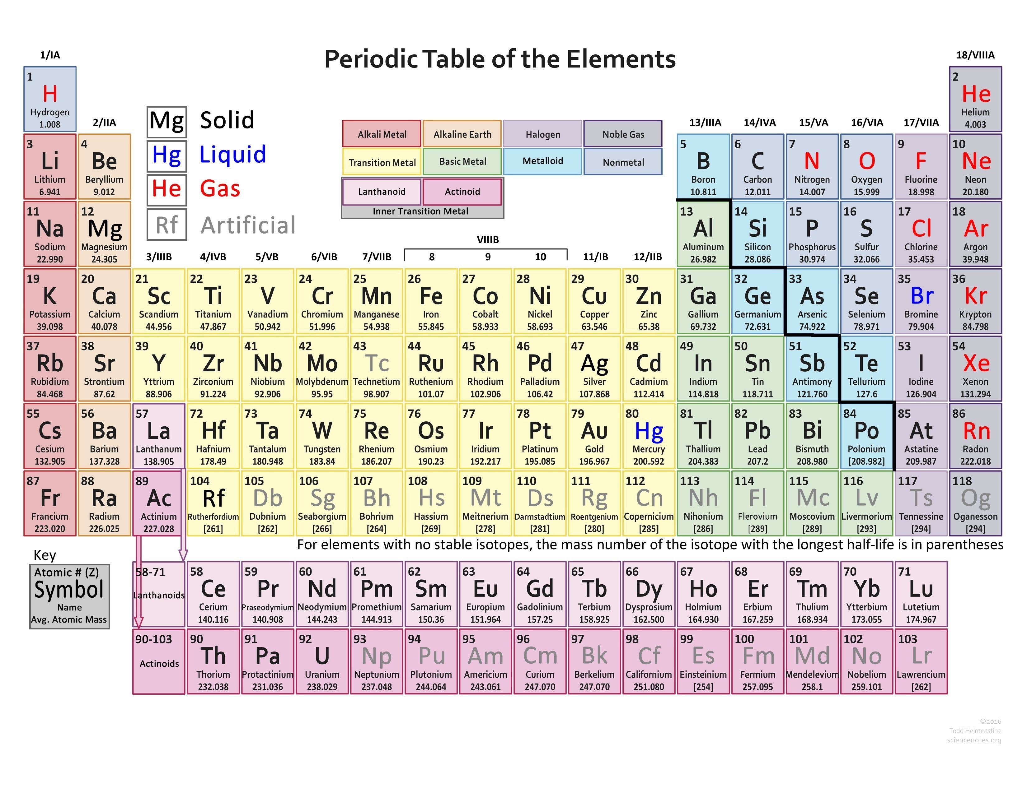 Wallpaper #IGjiG5MBSpphPi3-kyEc5 Printable Periodic Table of Elements with Names and Symbols Vsecheck