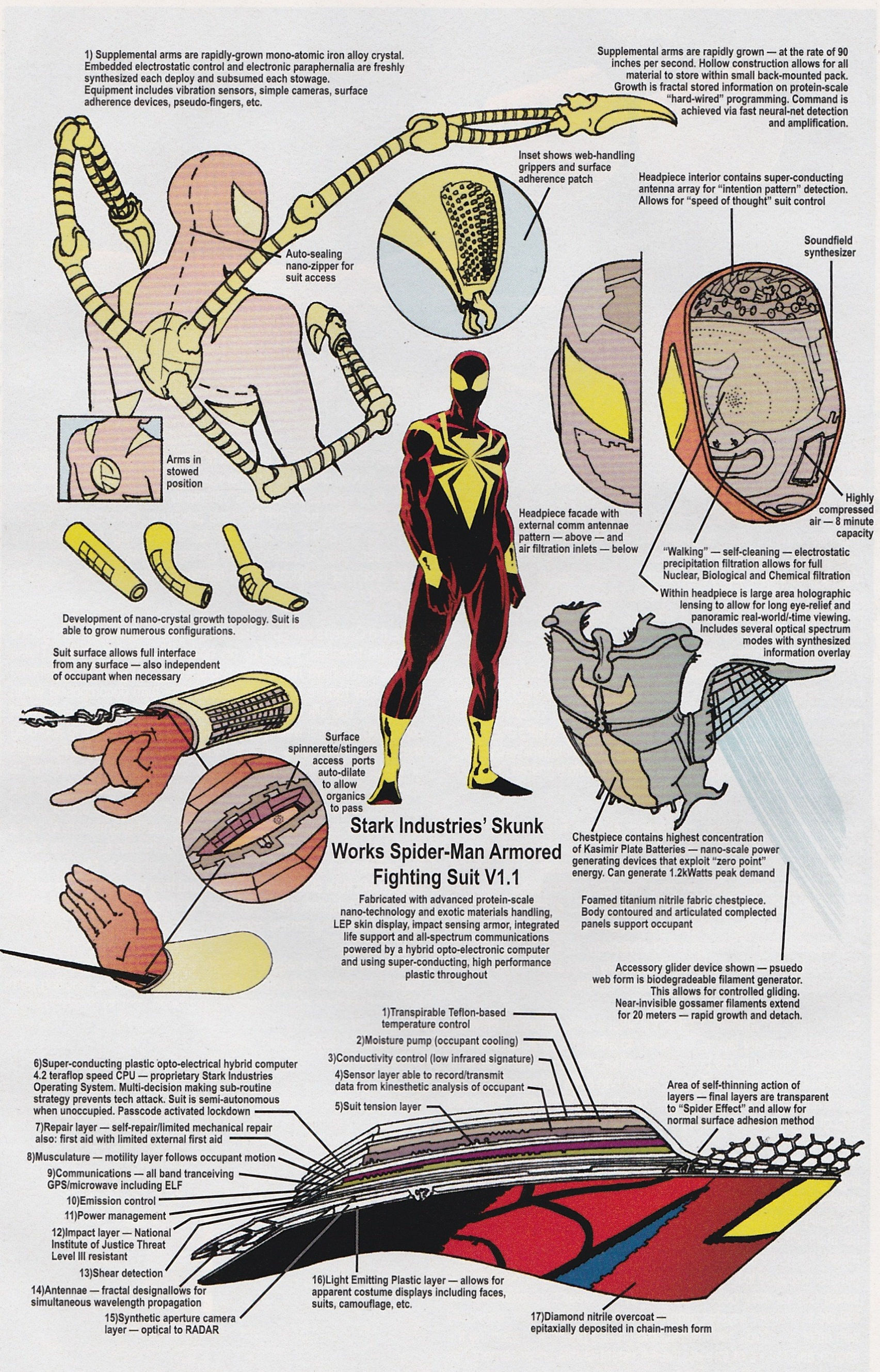 Wallpaper #Ibgg3JIBJvJKYCmEBPqR33 Iron Spider Armor Marvel Database Fandom Powered by Wikia