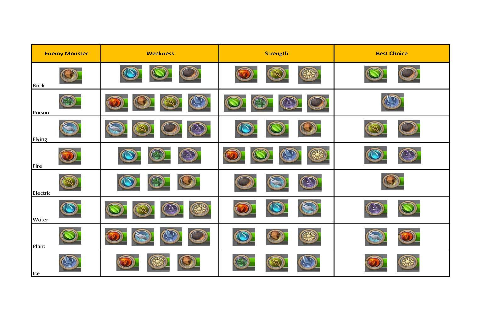 Wallpaper #IGjiG5MBSpphPi3-kyEc90 Elemental Chart Mighty Monsters Wiki Fandom Powered by Wikia