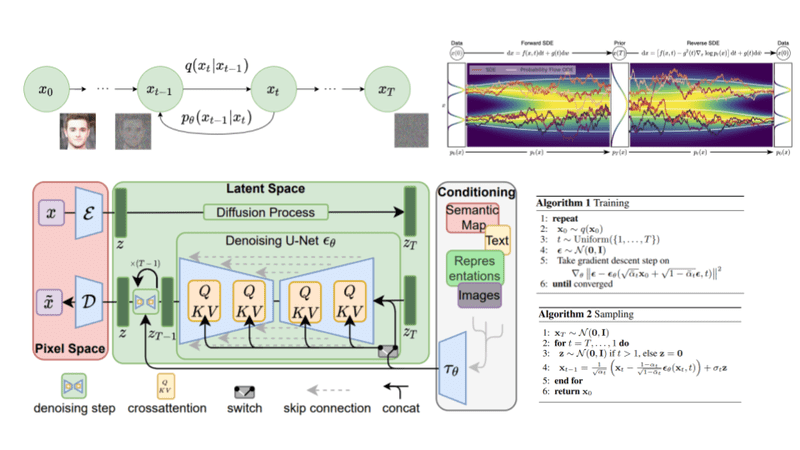 Wallpaper #v5yE4pIBZHQxiYarF8Bm58 How Diffusion Models Work the Math from Scratch AI Summer