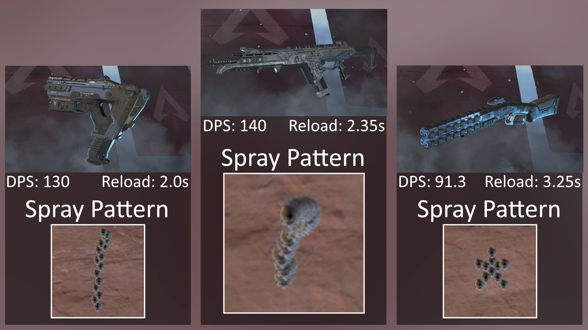 Wallpaper #CRmUEI8BtGB6xQ78GF8H38 Apex Legends Weapons Full Weapon Stats Spray Patterns Finest