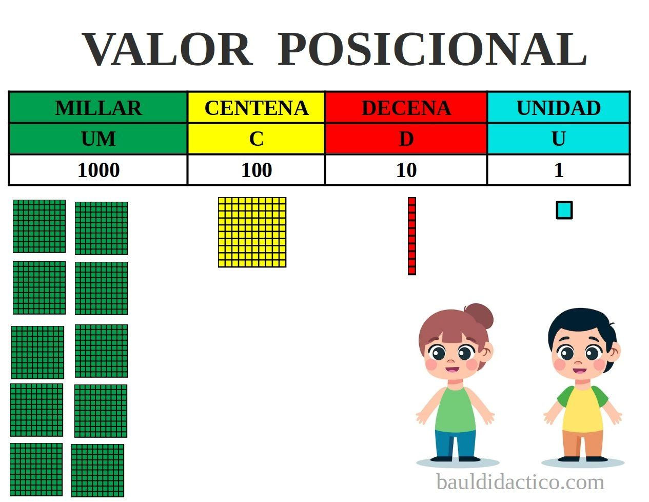 Wallpaper #PhqQTZMB1yWOL4qgdnzv152 Valor Posicional Matematicas Baul Didactico