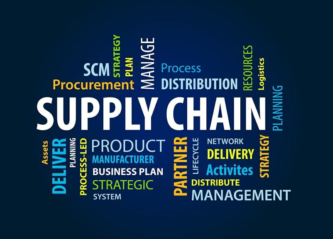 Wallpaper #bDUhkpcBk_lpvpalnJSI22 Supply Chain Overview Importance and Examples