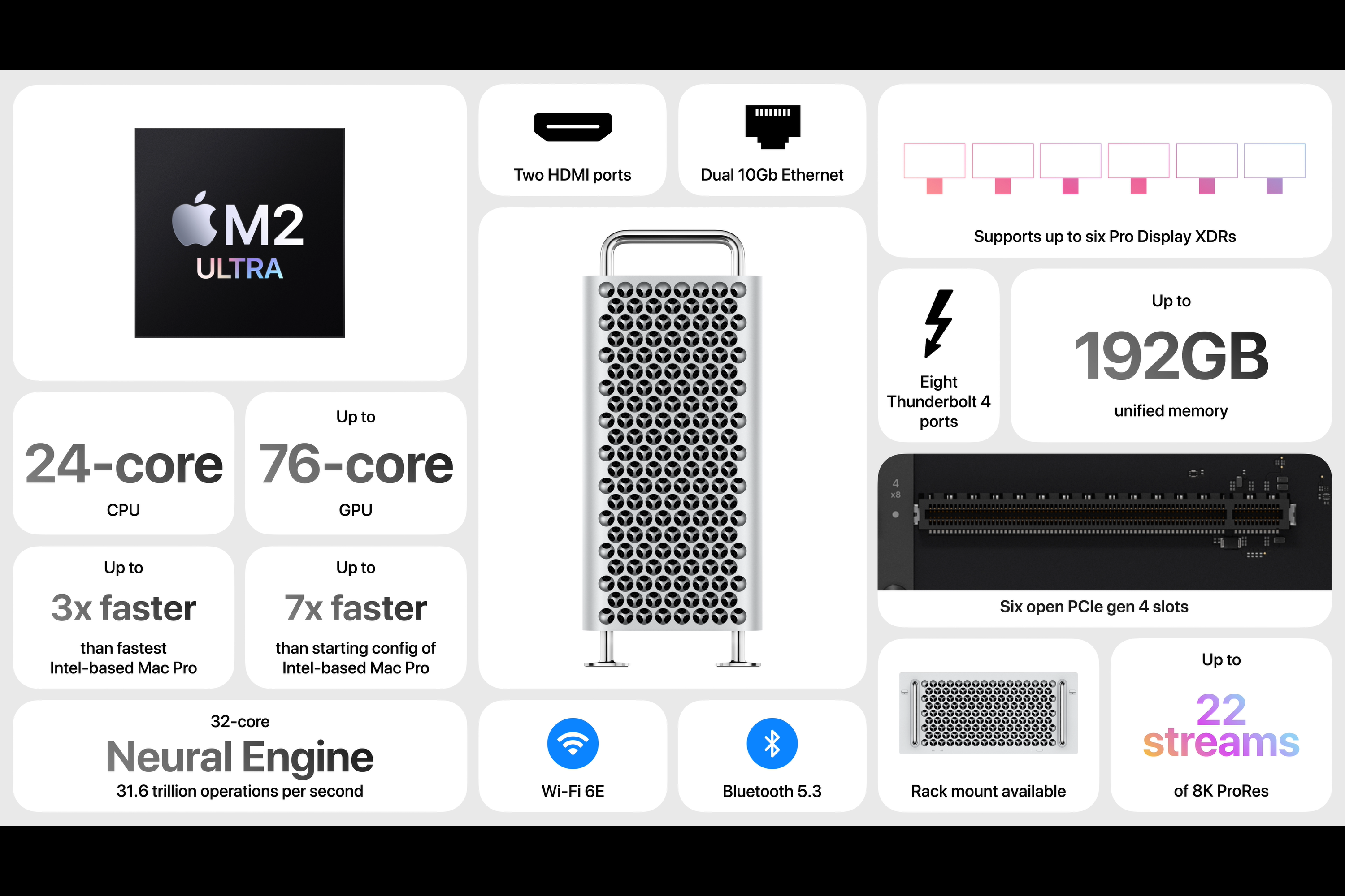 Wallpaper #CT-EPJMBLiIJ4c9OXZJ2164 Mac Studio 2023 and Mac Pro 2023 Are Here